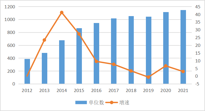 重慶規上文化企業