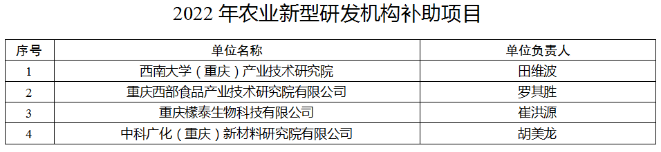 2022年農(nóng)業(yè)新型研發(fā)機構(gòu)補助項目g