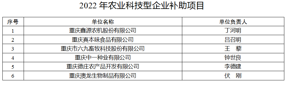 2022年農(nóng)業(yè)科技型企業(yè)補助項目