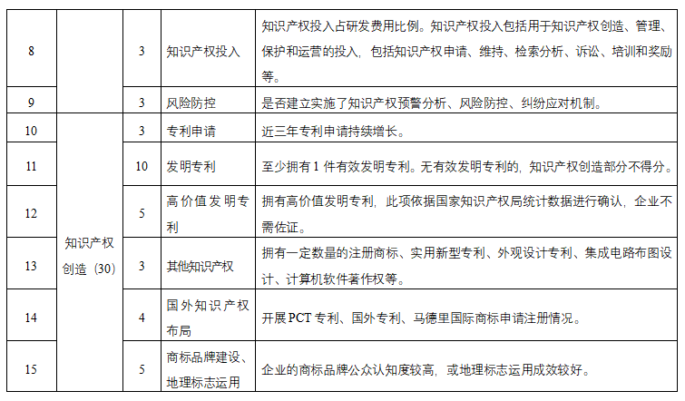 重慶知識產權優勢企業復核