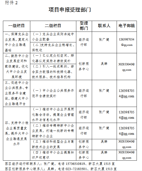 2022年重慶涪陵工業園區打造特色載體推動中小企業創新創業升級專項資金申報指南