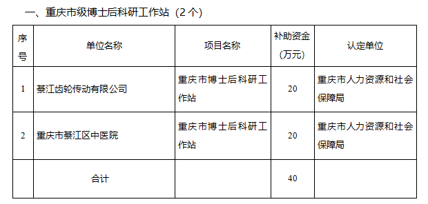 綦江區2021年度科技創新政策十條擬補助項目名單公示