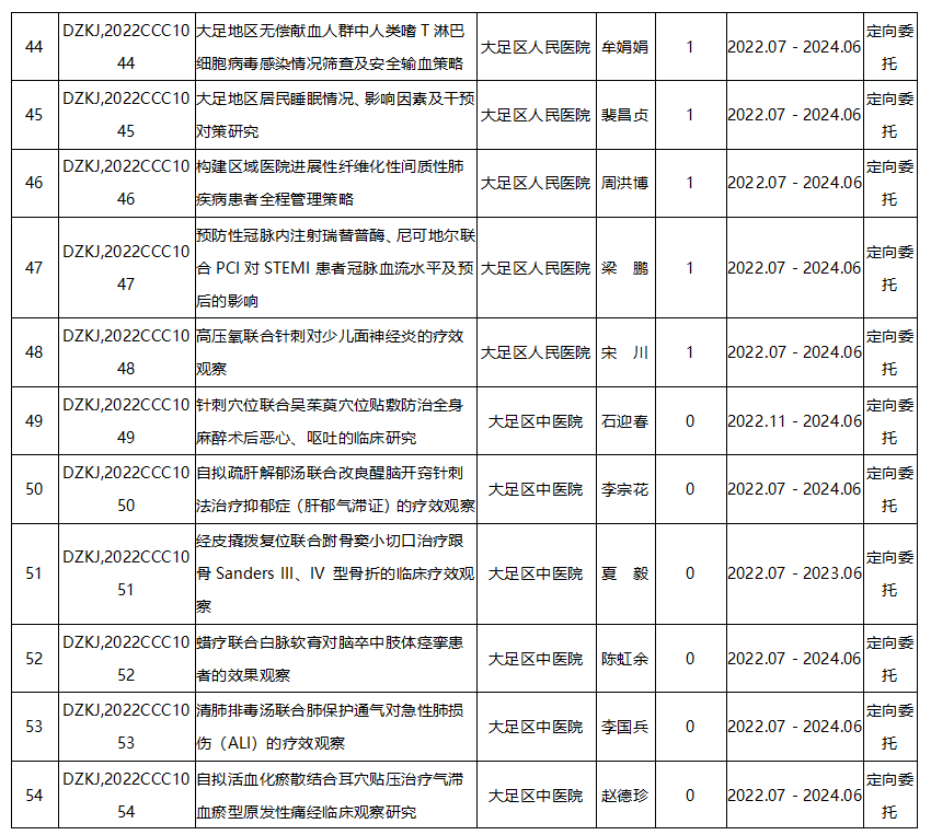 大足區(qū)科衛(wèi)聯(lián)合醫(yī)學(xué)科研項目1