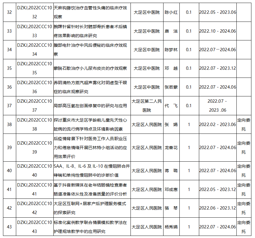 2022年度科衛(wèi)聯(lián)合醫(yī)學(xué)科研項目