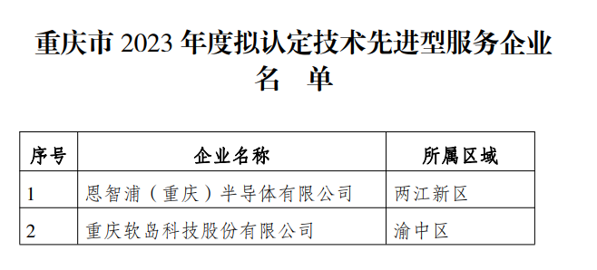 2023年度擬認定技術先進型服務企業名單