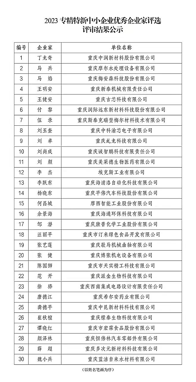 專精特新中小企業優秀企業家評審